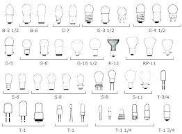 Led Socket Types Different Light Bulb Kinds Of Bulbs Sizes
