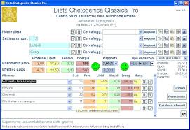 Schema di menu settimanale della dieta chetogenica. Dieta Chetogenica Classica Pro Dieta Chetogenica Classica Pro