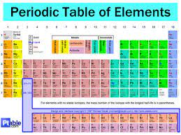 periodic table elements atomic number