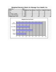 Assignment3 Weighted Decision Matrix For Manage Your