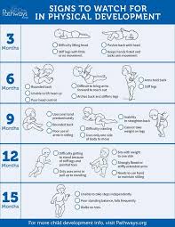 Pin By Olivia On Parenting Baby Development Chart Baby