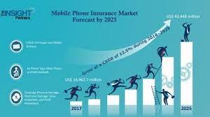 At T Phone Insurance Coverage Insurance Insight gambar png