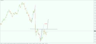 Gbp Chf Forex Tech Forecast Bearish From Higher Levels