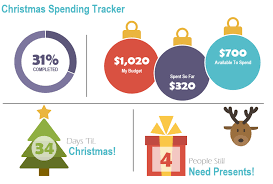 Get one for free right here. Christmas Expense Budget Tracker Excel Template Free Thespreadsheetguru