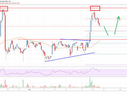 Dash Price Target 100 Unless 84 Support Gives Way Live