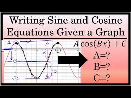Writing Sine And Cosine Equations Given