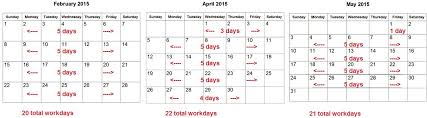 Using Monthly Hours For Calculations Visual Veggies Rd