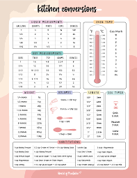 kitchen conversions world of printables