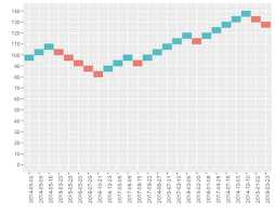 Renko Chart In R Stack Overflow
