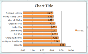 Microsoft Excel Tutorials The Chart Title And Series Title