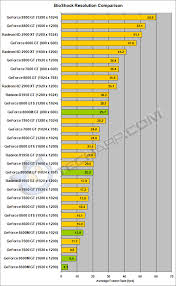 Tech Arp Nvidia Geforce 8600m Gt Mobile Gpu Review Rev 2 0