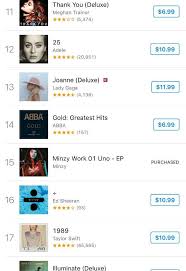 Minzy Racing On The Us Charts And Canada Pop Charts K Pop