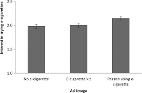 effects of advertisements on smokers interest in trying e figure