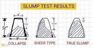 concrete slump test definition