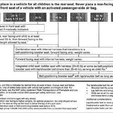 aap guidelines for car seat selection