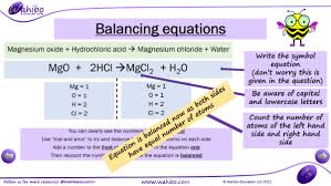 Chemical Equations Aqa Wahibo