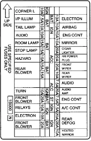 Fuses in the fuse box are labeled with numbers, the. Mercury Villager 1st Generation 1993 1998 Fuse Box Diagram Auto Genius