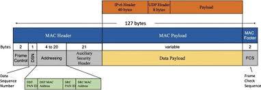 networks over ieee 802 15 4