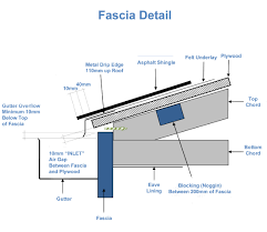 Fascia Diagram Roof Wiring Diagram Post