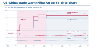 us china trade war tariffs an up to