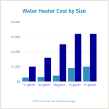 water heater installation cost