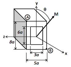 the hollow rectangular has in