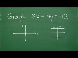 Learn How To Graph 3x 4y 12 Find X