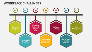 workplace challenges powerpoint