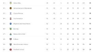 premier league 2020 2021 table find