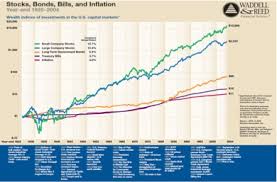 Bonds Vs Stocks Factschartsandfigures