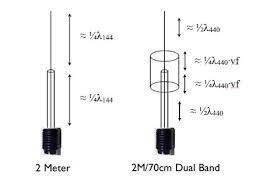 Dual Band 2m 70cm Pvc Antenna