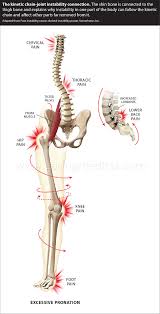 Lower back pain is common, but doing strengthening exercises can relieve symptoms. Treatments For Adult Spinal Deformities Leg Length Discrepancy And Pelvic Tilt Caring Medical