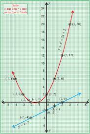 linear quadratic systems worksheet