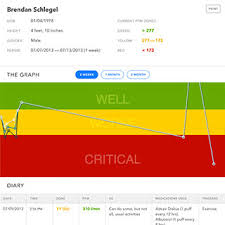 Asthma Control Iphone App Asthmamd