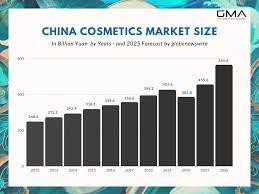 top leading cosmetics brands in china