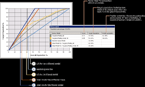 Lift Chart Analysis Services Data Mining Microsoft Docs