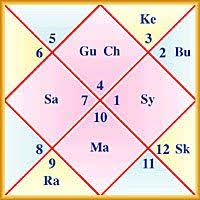 Vashikaran Mantra In Telugu For Love Astrology Vedic