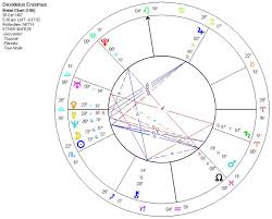 Astrology Of Desideius Erasmus With Horoscope Chart Quotes