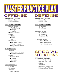 Hoop Thoughts Do You Have A Master Practice Plan