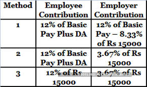 epf balance how to calculate employees