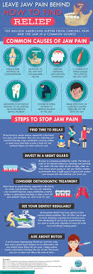 is your jaw pain due to cavities