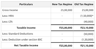 How To Calculate Income Tax On Salary