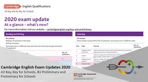 We looked at a typical task, possible problems and the best tips and strategies to do the task quickly and with high. Cambridge English Exam Updates 2020 A2 Key And Key For Schools And B1 Preliminary And Preliminary For Schools
