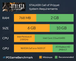 S T A L K E R Call Of Pripyat System Requirements Can I