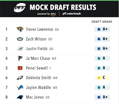 They can be helpful for gauging where players will be taken and for testing different strategies. 2021 Nfl Mock Draft Dolphins Select Qb Justin Fields With Pick No 3 49ers Send Pick No 12 To Miami For Qb Tua Tagovailoa Nfl Draft Pff