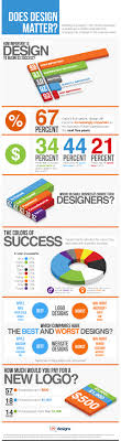 Best Infographics On Web Design And Development