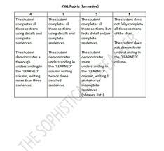 Kwl Chart Rubric Rubrics Chart Formative Assessment