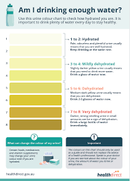 urine colour chart beat the heat