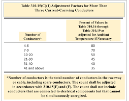 310 15 c 1 adjustment factors for