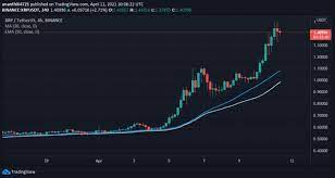 Forget about ripple (xrp) let's see when btc reaches that level. Xrp Ripple Price Prediction 2021 Will Xrp Hit 10 Soon